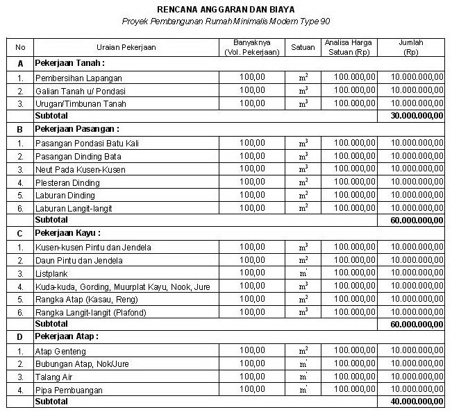 √ tips hemat renovasi rumah minimalis dengan biaya murah