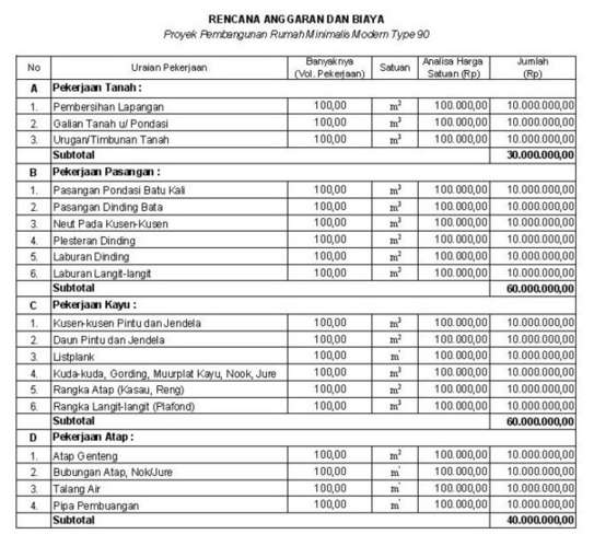 Analisa Rab Pembangunan Rumah Sederhana Sni Kabupaten Excel Unbrick Id